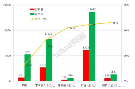 威望名單出爐：仟億達(dá)831999符合標(biāo)準(zhǔn)，入選層